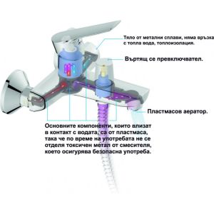 Смесител за вана/душ ДАНИСТА ICF 6280198